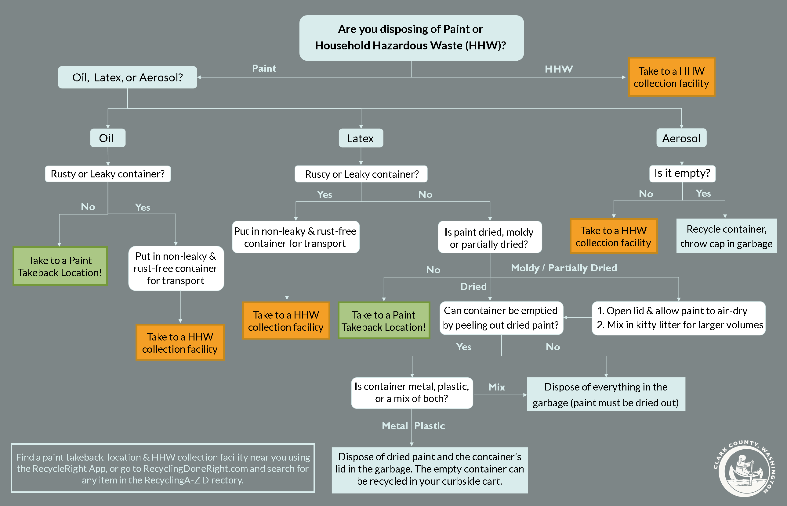 How to Dispose of Paint - Safe & Legal Paint-Disposal Options