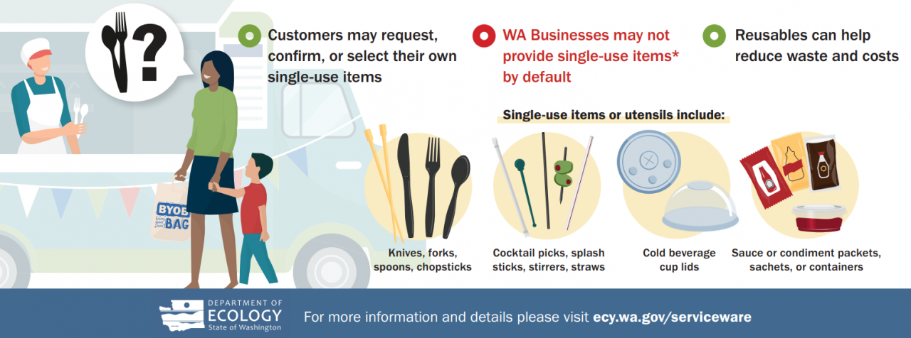 What you should know about the Washington Single-use Serviceware Law